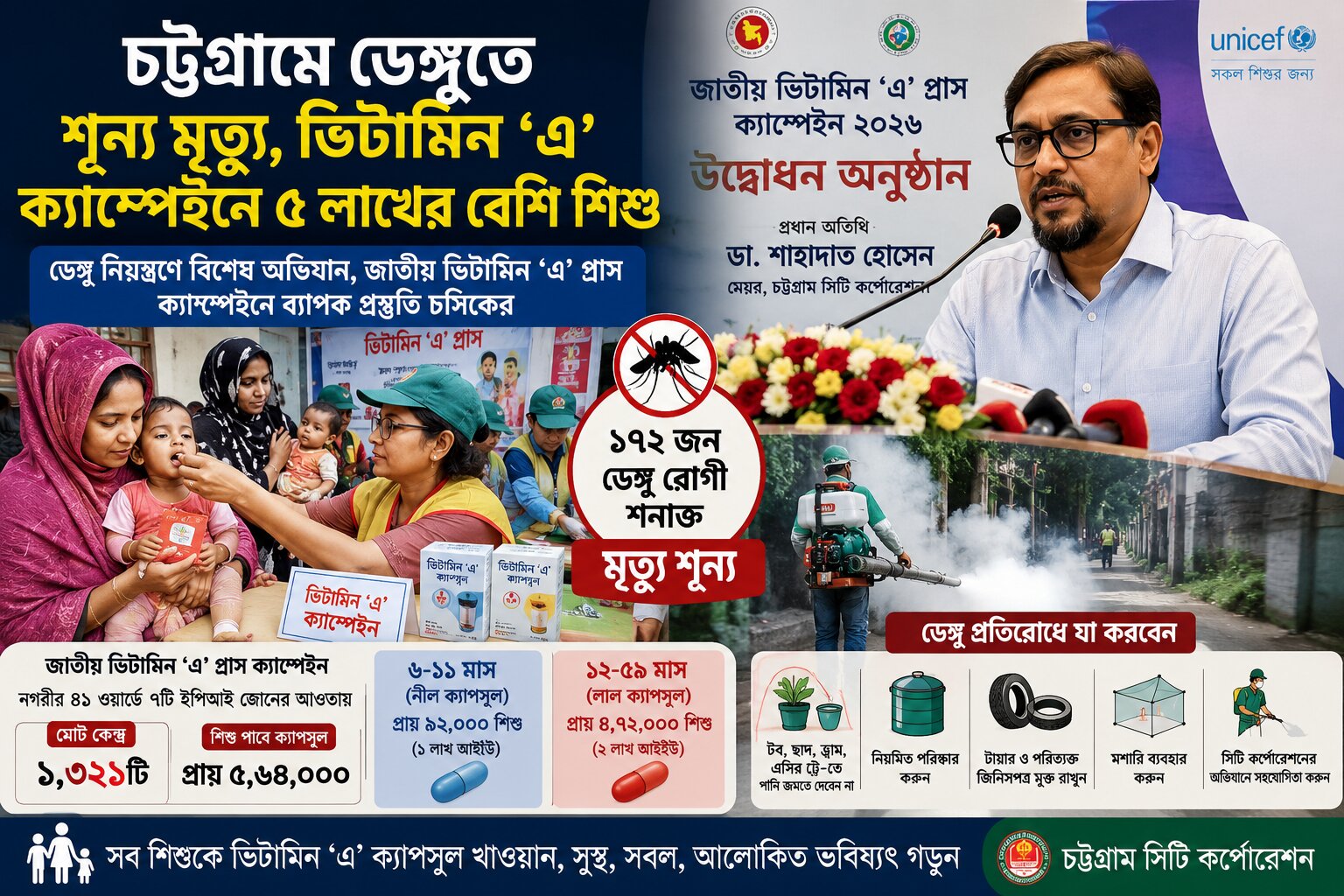 চট্টগ্রাম নগরীতে ডেঙ্গু রোগী শনাক্ত হলেও কোনো মৃত্যুর ঘটনা ঘটেনি : সিটি মেয়র