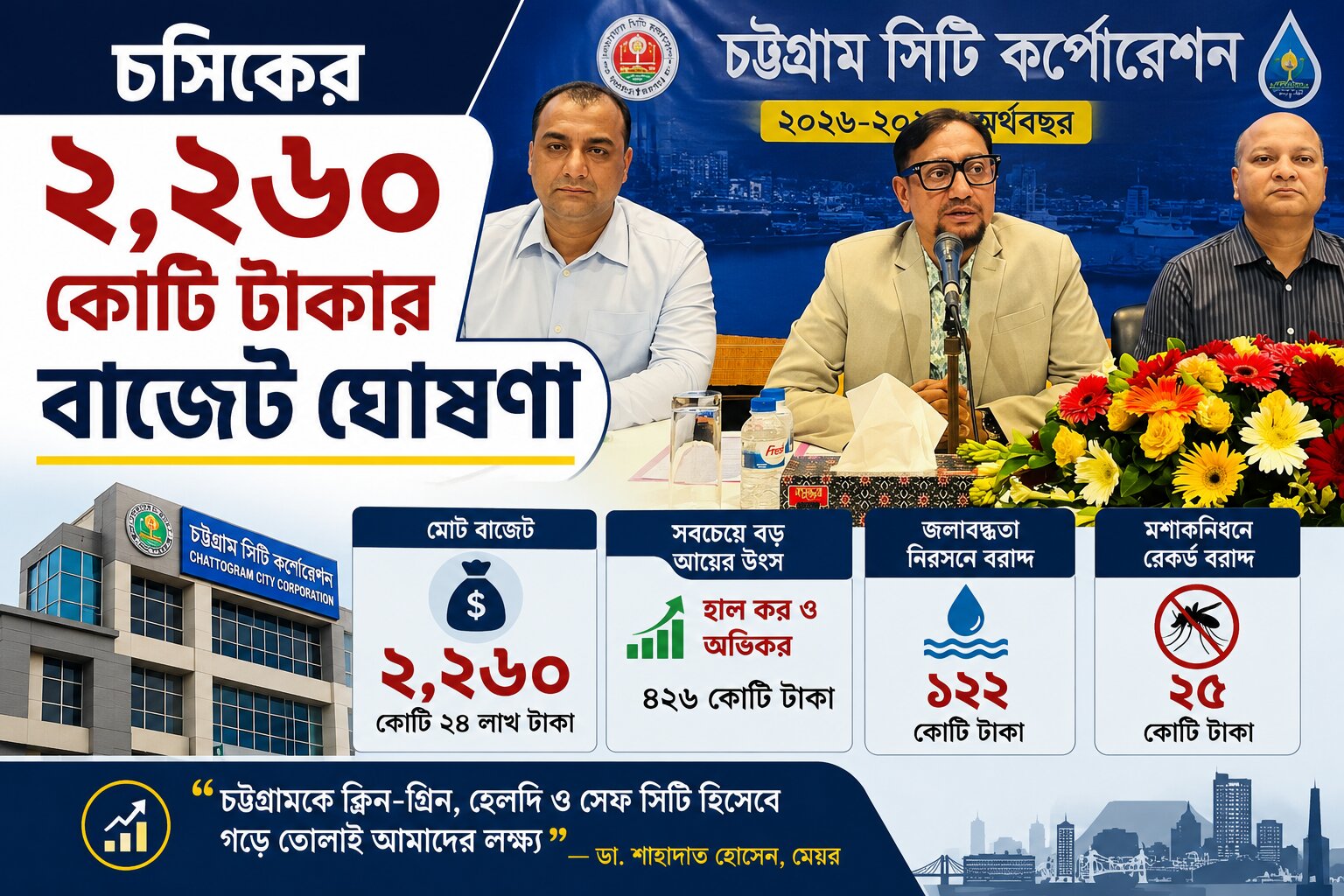 চসিকের নতুন বাজেট ঘোষণা, বড় আয়ের উৎস ধরা হয়েছে হাল কর ও অভিকর